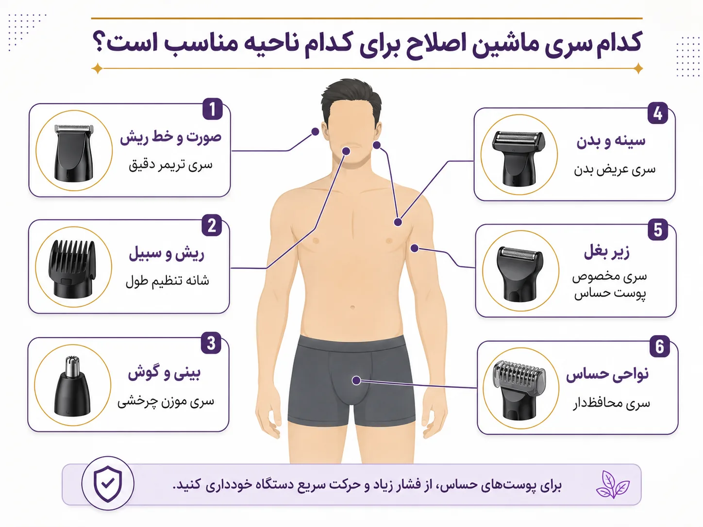 راهنمای انتخاب سری مناسب ماشین اصلاح برای صورت، ریش، بینی، بدن، زیر بغل و نواحی حساس