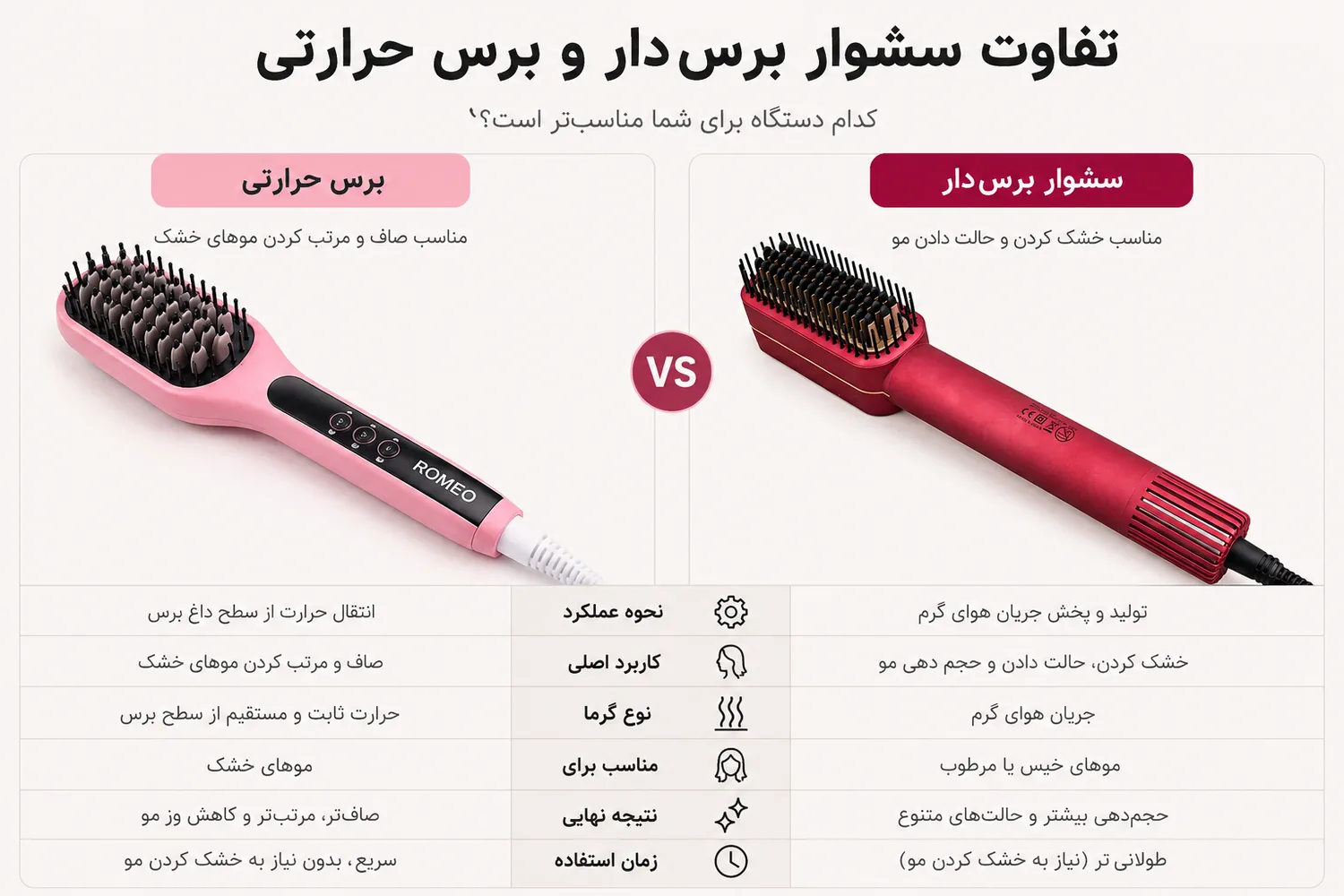 تفاوت سشوار برس دار و برس حرارتی