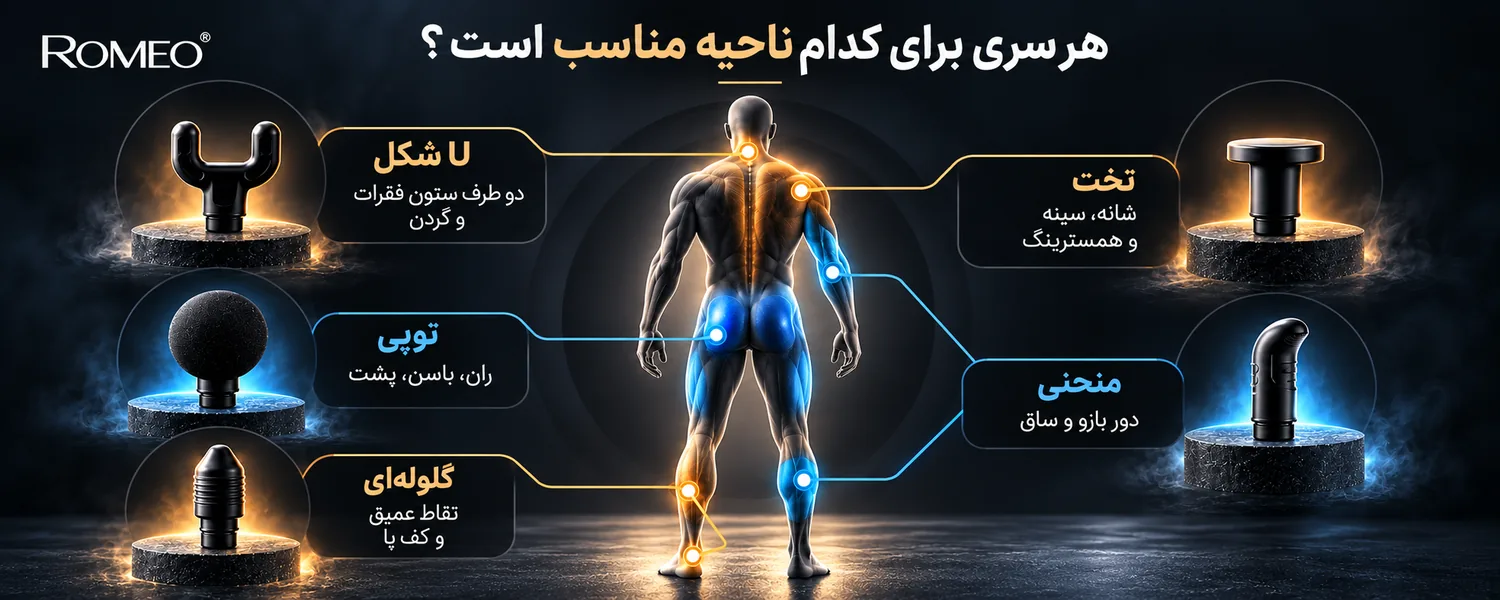 کاربرد سری&zwnj;های مختلف ماساژور رومئو برای نواحی بدن