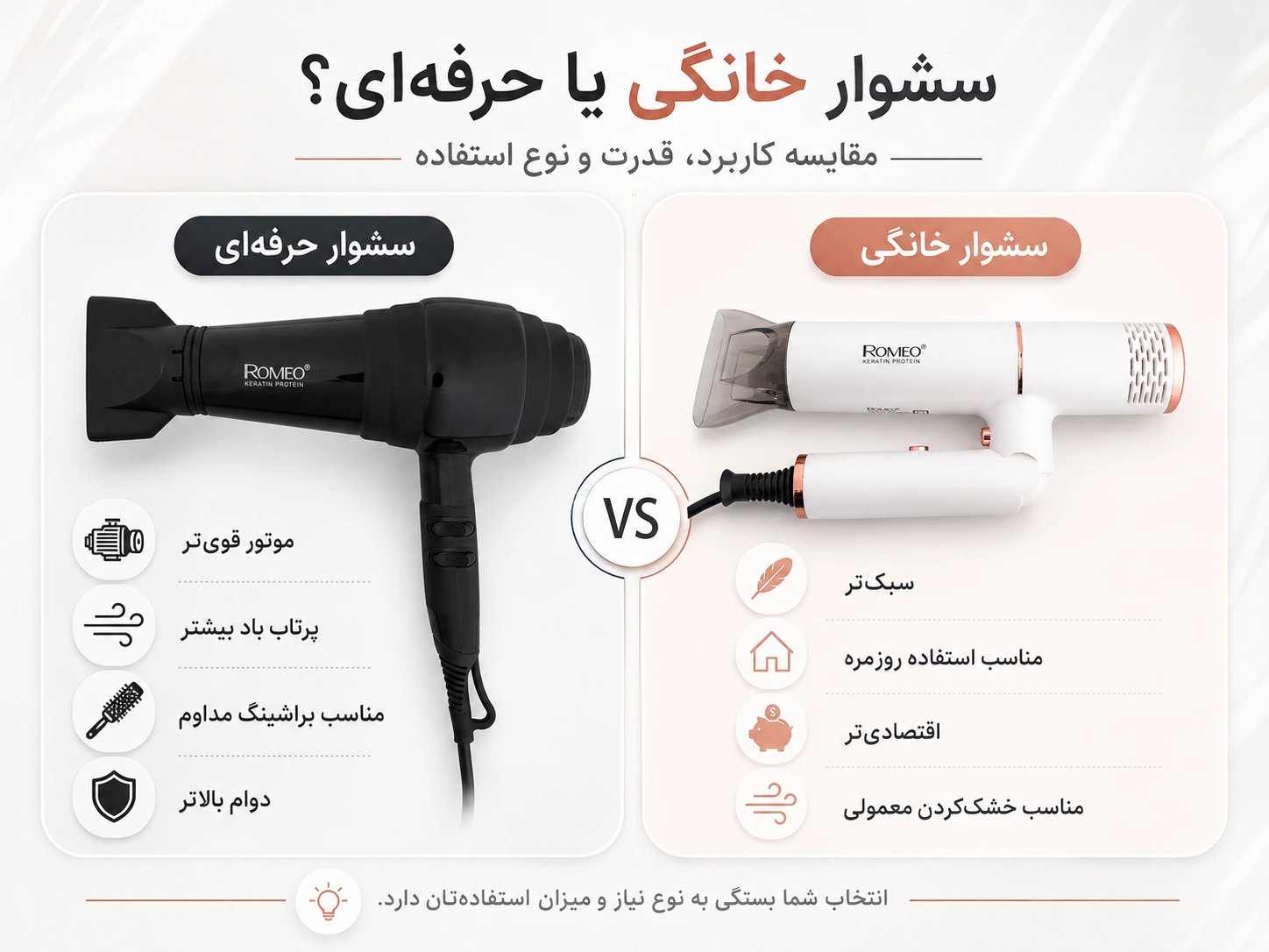 مقایسه سشوار خانگی و حرفه&zwnj;ای از نظر قدرت، کاربرد و دوام